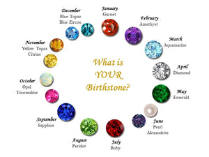 What's My Birthstone?